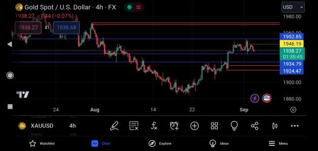 Click to Enlarge

Name: Screenshot_2023-09-04-21-24-17-492_com.tradingview.tradingviewapp.jpg
Size: 250 KB