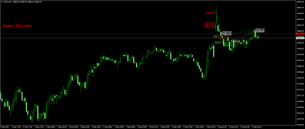 Click to Enlarge

Name: US30.aM1.png
Size: 17 KB