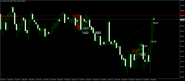 Click to Enlarge

Name: XAUUSD.aM5.png
Size: 19 KB
