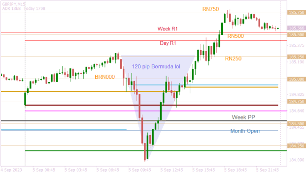 Click to Enlarge

Name: GBPJPYM15 back from hols II.png
Size: 13 KB