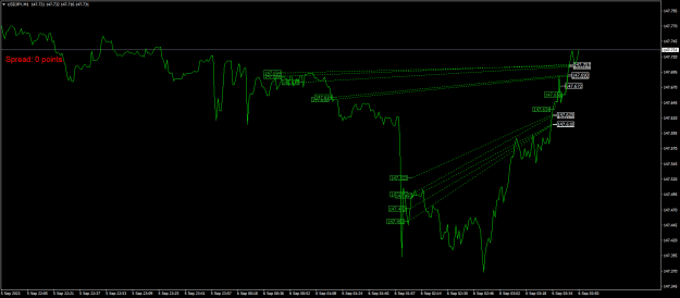 Click to Enlarge

Name: USDJPYM1.png
Size: 19 KB