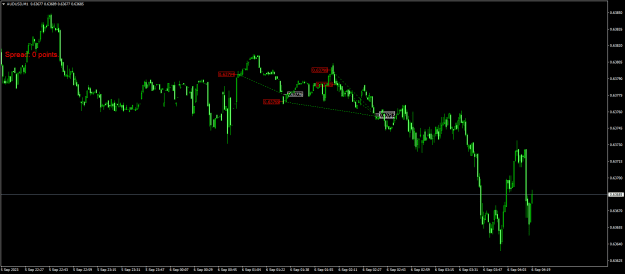 Click to Enlarge

Name: AUDUSDM1.png
Size: 16 KB