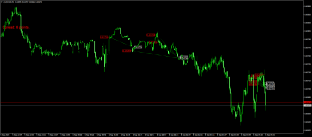 Click to Enlarge

Name: AUDUSDM1.png
Size: 17 KB