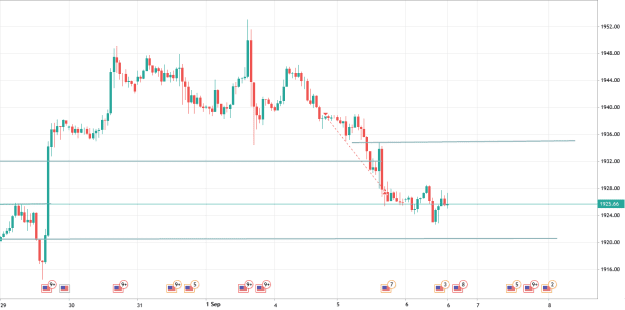 Click to Enlarge

Name: XAUUSD_H1_06-09-2023_00-27-01.png
Size: 16 KB
