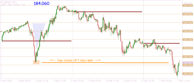 Click to Enlarge

Name: GBPJPYM15 gap closed.png
Size: 13 KB