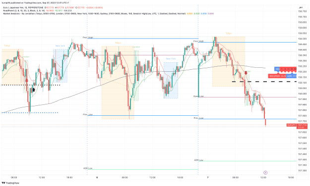 Click to Enlarge

Name: EURJPY_2023-09-07_12-41-21_58c6c.png
Size: 179 KB