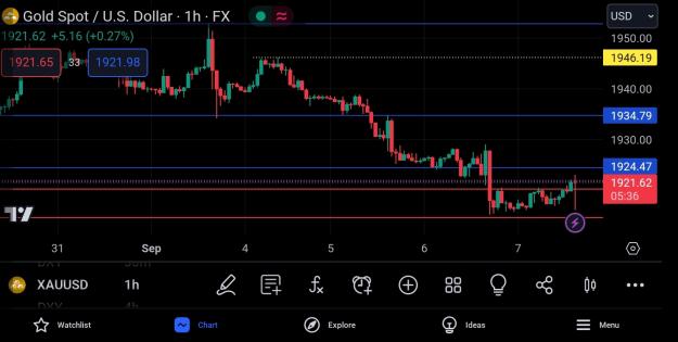 Click to Enlarge

Name: Screenshot_2023-09-07-14-54-25-336_com.tradingview.tradingviewapp.jpg
Size: 293 KB