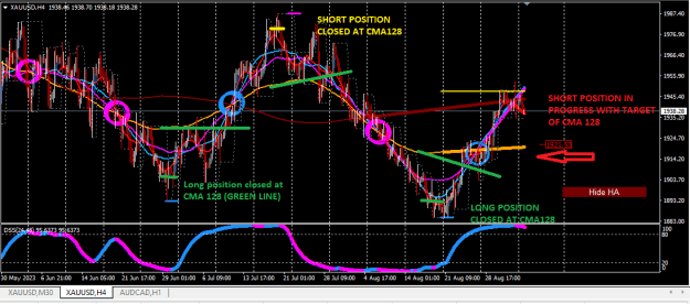Click to Enlarge

Name: XAUUSD.png
Size: 30 KB