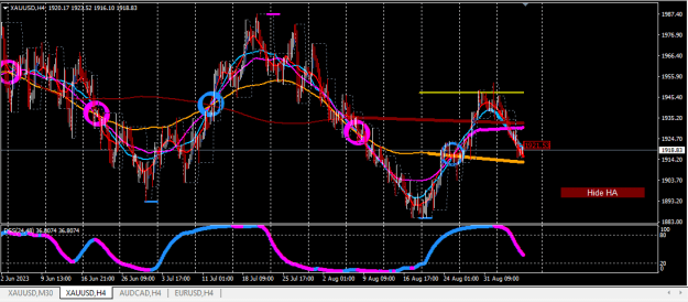Click to Enlarge

Name: XAUUSD1.png
Size: 25 KB