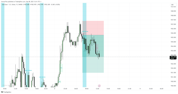 Click to Enlarge

Name: XAUUSD_2023-09-08_12-40-59.png
Size: 27 KB