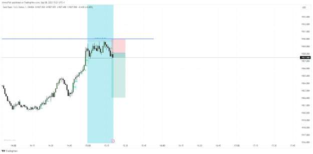 Click to Enlarge

Name: XAUUSD_2023-09-08_15-21-03.png
Size: 25 KB