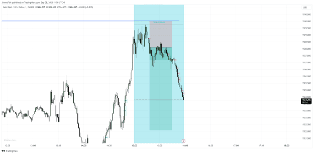 Click to Enlarge

Name: XAUUSD_2023-09-08_15-58-45.png
Size: 30 KB