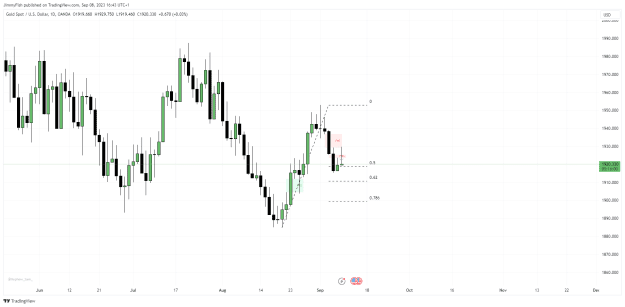 Click to Enlarge

Name: XAUUSD_2023-09-08_16-43-58.png
Size: 31 KB