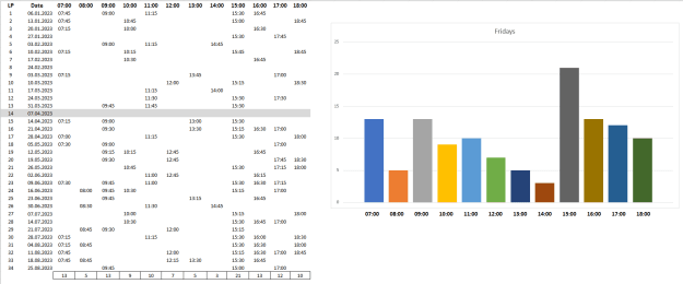 Click to Enlarge

Name: Fridays.png
Size: 28 KB