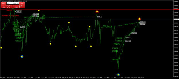 Click to Enlarge

Name: BTCUSD.aM1.png
Size: 29 KB