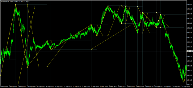 Click to Enlarge

Name: XAUUSDxM1 jeanelouie.png
Size: 26 KB