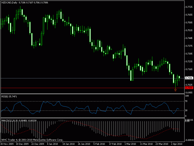 Click to Enlarge

Name: nzdcad.gif
Size: 13 KB