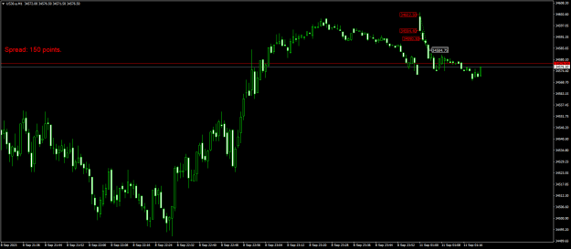 Click to Enlarge

Name: US30.aM1.png
Size: 16 KB