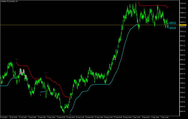 Click to Enlarge

Name: Volatility 75 (1s) IndexH1.png
Size: 15 KB