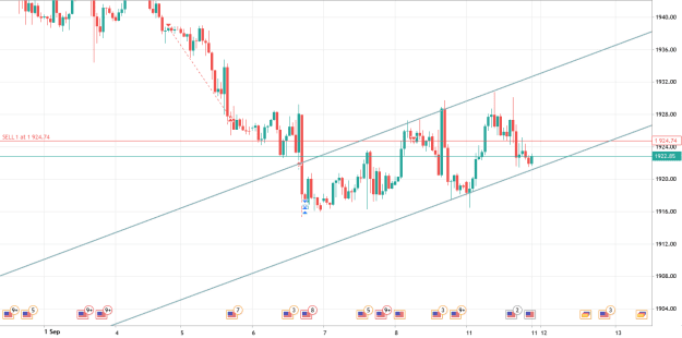 Click to Enlarge

Name: XAUUSD_H1_11-09-2023_07-36-29.png
Size: 22 KB