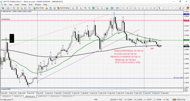 Click to Enlarge

Name: gbpusd-m15-oanda-division1.png
Size: 38 KB