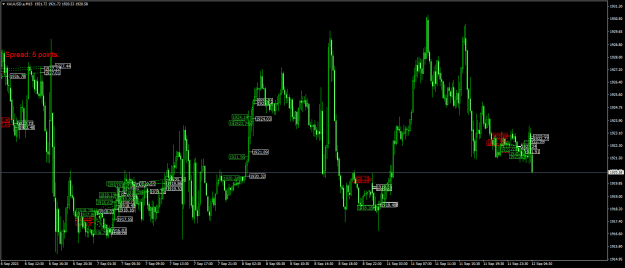 Click to Enlarge

Name: XAUUSD.aM15.png
Size: 27 KB