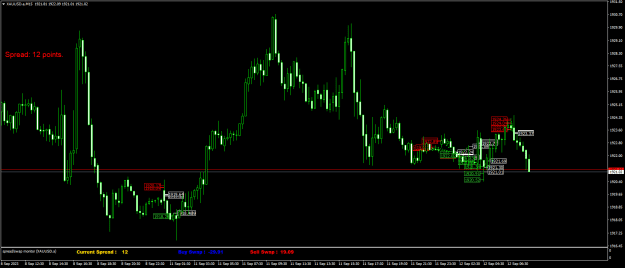 Click to Enlarge

Name: XAUUSD.aM15.png
Size: 21 KB