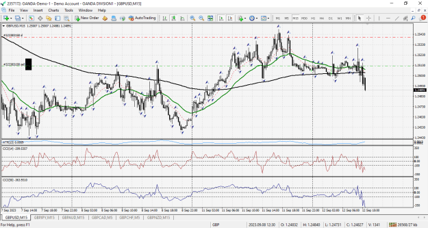 Click to Enlarge

Name: gbpusd-m15-oanda-division1 (1).png
Size: 42 KB