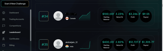 Click to Enlarge

Name: fxify leaderboard.png
Size: 133 KB