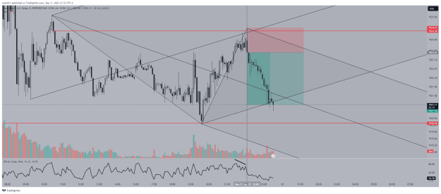 Click to Enlarge

Name: XAUUSD_2023-09-11_23-32-47.png
Size: 52 KB