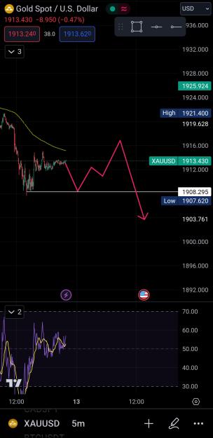 Click to Enlarge

Name: Screenshot_20230912-230104_TradingView.jpg
Size: 559 KB