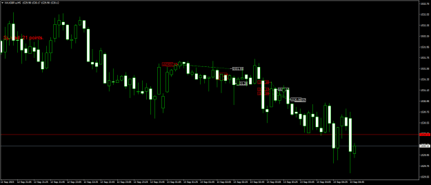 Click to Enlarge

Name: XAUGBP.aM5.png
Size: 14 KB