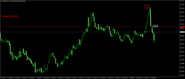 Click to Enlarge

Name: XAUGBP.aM1.png
Size: 15 KB