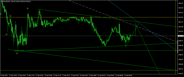 Click to Enlarge

Name: XAUUSDM51.png
Size: 15 KB