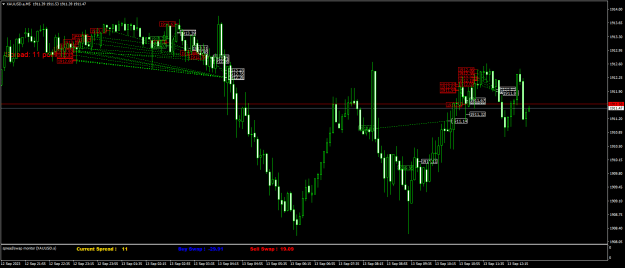 Click to Enlarge

Name: XAUUSD.aM5.png
Size: 23 KB