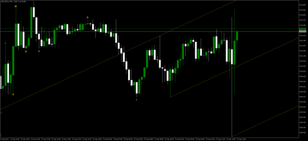 Click to Enlarge

Name: XAUUSDmM15.png
Size: 14 KB