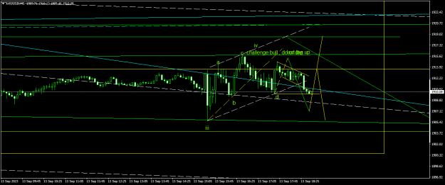 Click to Enlarge

Name: XAUUSDM5.png
Size: 15 KB