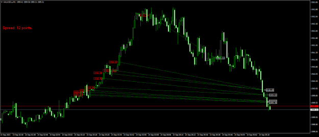 Click to Enlarge

Name: XAUUSD.aM1.png
Size: 19 KB