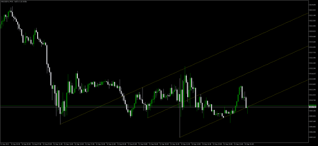 Click to Enlarge

Name: XAUUSDmM15.png
Size: 15 KB