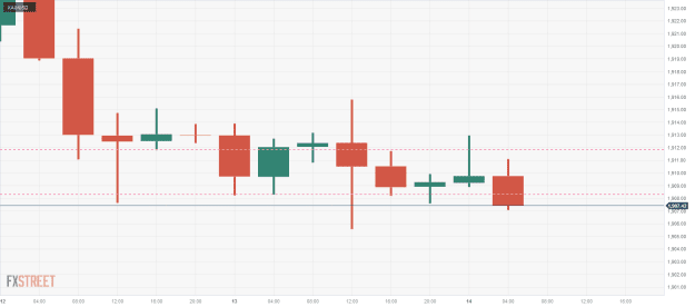 Click to Enlarge

Name: XAU_USD-6 14 09 0 c.png
Size: 14 KB
