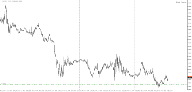 Click to Enlarge

Name: XAUUSDM5.png
Size: 23 KB