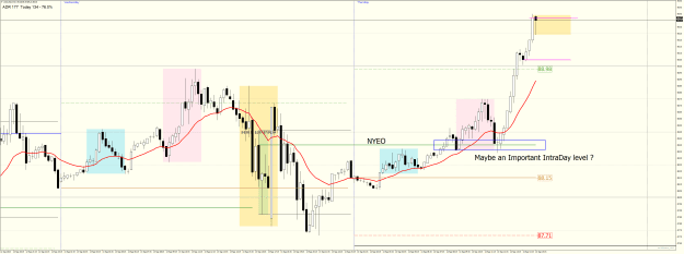Click to Enlarge

Name: USOUSDM15 thur sept 14 2023 NYEO acting as support.png
Size: 49 KB