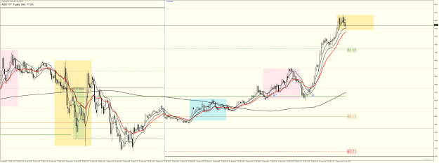 Click to Enlarge

Name: USOUSDM5 thurs sept 14 2023 RoadMap to a Tee.png
Size: 55 KB