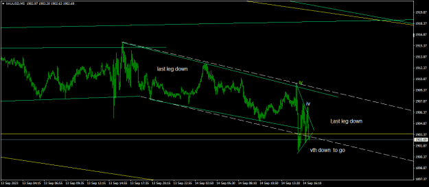 Click to Enlarge

Name: XAUUSDM5.png
Size: 14 KB