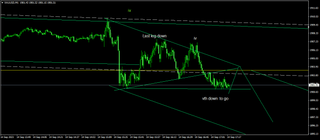 Click to Enlarge

Name: XAUUSDM1.png
Size: 14 KB