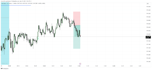 Click to Enlarge

Name: XAUUSD_2023-09-15_11-02-13.png
Size: 25 KB