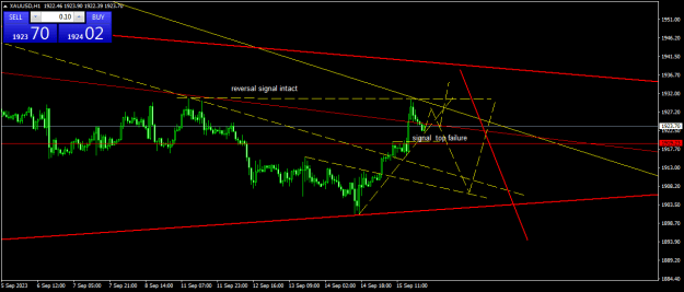 Click to Enlarge

Name: XAUUSDH11.png
Size: 16 KB