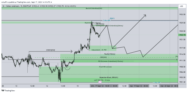 Click to Enlarge

Name: XAUUSD_2023-09-17_20-10-42_91503.png
Size: 45 KB