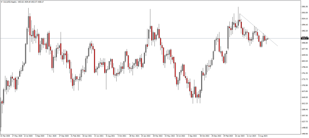 Click to Enlarge

Name: XAUUSDWeekly.png
Size: 17 KB