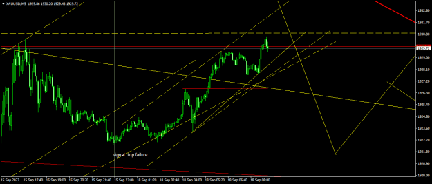 Click to Enlarge

Name: XAUUSDM5.png
Size: 17 KB